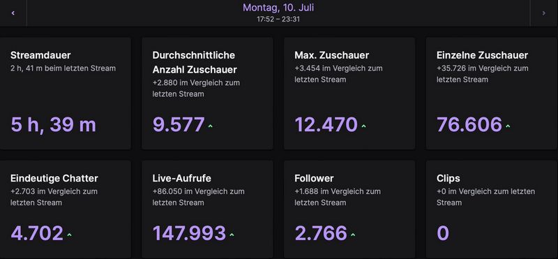 Scurrows Online Casino: Wo einer der umstrittensten Streamer Online-Slots spielt